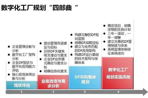 一文讀懂智能工廠(chǎng) 數(shù)字化工廠(chǎng)、智能制造與計(jì)算機(jī)軟硬件研發(fā)的交匯點(diǎn)