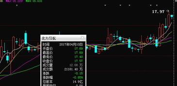 軍工混改與科技融合 北方導航，航母概念下的四月市場新星