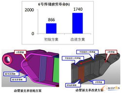 基于數字樣機技術的產品研發與創新 計算機軟硬件研發的突破路徑